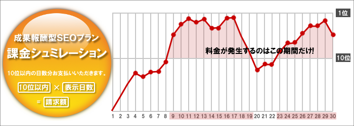 図解2